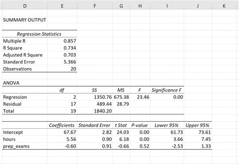 reporting multiple regression|Introduction to Multiple Linear Regression .